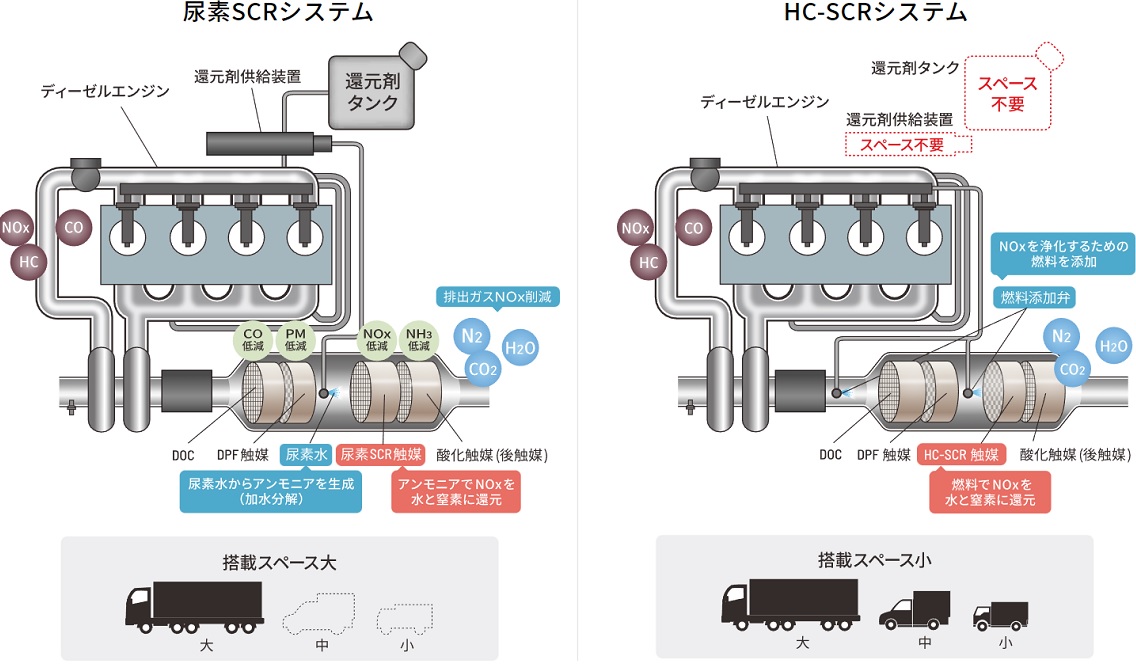 ディーゼル排出ガス浄化装置・廃車買取専門店（株）旭商会 | 廃車＆自動車コラム｜廃車買取専門店(株)旭商会